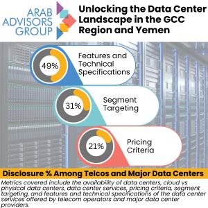 Public data on data centers in the GCC presents an opportunity for greater transparency among telcos and major providers