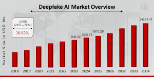 Deepfake_AI_Market_Overview_Size