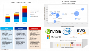 AI Infrastructure Market