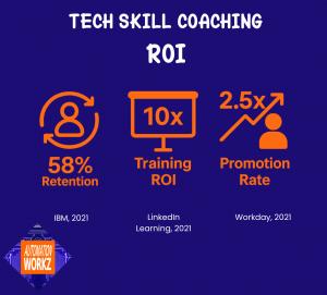 Tech Skill Coaching ROI