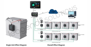 leagend ups battery management solution