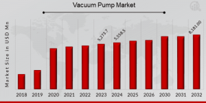Vacuum Pump Market