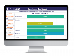 FacilityONE Compliance Dashboard