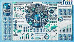 Plastic Drums Market