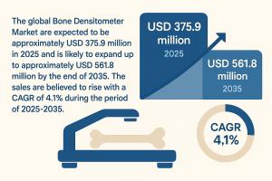 Bone Densitometers