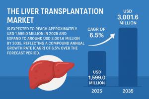 Liver Transplantation Market