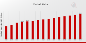 Football Market