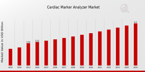 Cardiac_Marker_Analyzer_Market_1