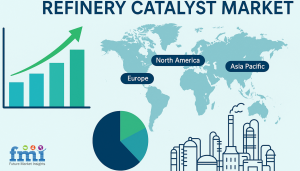 Refinery Catalyst Market EIN