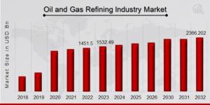 Oil_and_Gas_Refining_Industry_Market_Overview