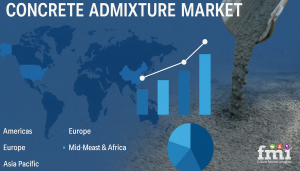 Concrete Admixture Market