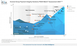 Everest Group PEAK Matrix chart for Payment Integrity Solutions 2025 showing 4L Data Intelligence positioned as a Major Contender with Star Performer status, among competitors like Cotiviti, Optum, Machinify, Gainwell Technologies, and others categorized