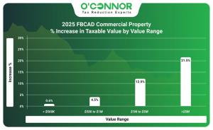 2025 Fort Bend CAD commercial property % increase in taxable value by value range