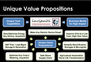 Summary of inGeniti’s key benefits for energy users, utilities, and agricultural sectors.