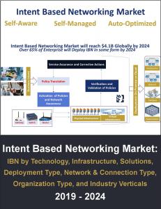 Intent Based Network Market Sizing