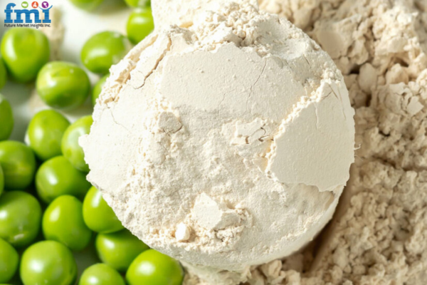 Pea Protein Ingredients Market