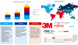 Immersion Cooling Market