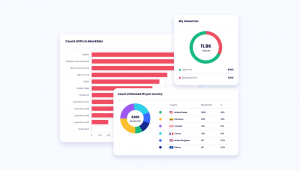 IPXO’s IP Reputation Monitoring dashboard preview.