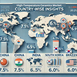 High-Temperature Ceramics Market Regional