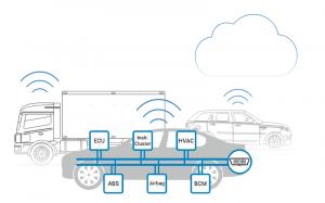  CAN Bus networks (Controller Area Network)