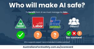 Australians for AI Safety Scorecard graphic asking 'Who will make AI safe?' It compares logos and positions on AI safety policies: The Greens shown with a green 'Yes' tick, Labor and Liberal/Nationals logos shown with orange question marks, and an 'Others