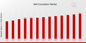 Well_Completion_Market