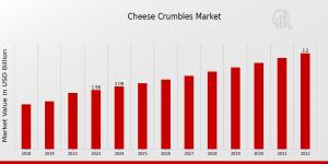 Cheese Crumbles Market