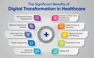 Digital Transformation in Healthcare Market