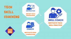 tech skill coaching teal with logo