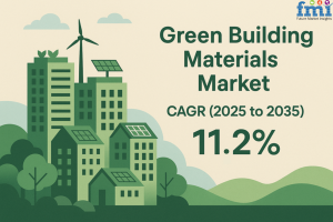 Green Building Materials Market