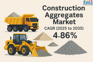 Construction Aggregates Market Outlook