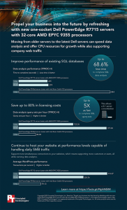 infographic