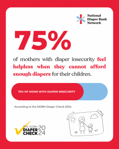 75 percent of mothers with diaper insecurity feel helpless when they cannot afford enough diapers for their children.