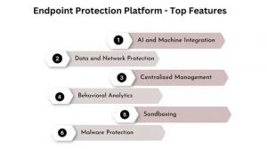 Endpoint Protection Platform Market
