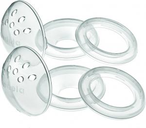 Breast Shells Market Analysis