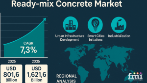 Ready-Mix Concrete Market Size