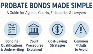 Infographic summarizing key topics from the book Probate Bonds Made Simple, including bonding requirements, court procedures, underwriting tips, and cost-saving strategies.