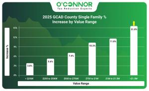 2025 GCAD County single family % increase by value range