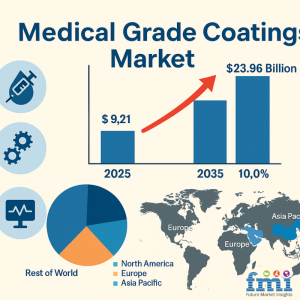 Medical Grade Coatings Market