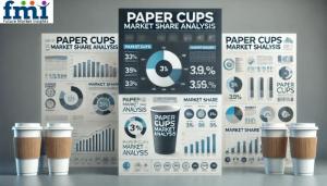 Paper Cups Market Share Analysis