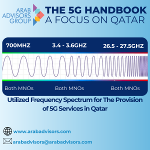 Qatar's MNOs Provision 5G Services Utilizing a Blend of Spectrum within the Low, Mid, and High Bands