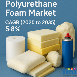Polyurethane Foam Market