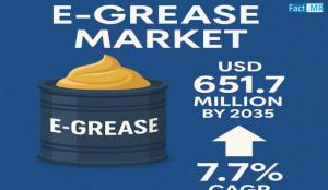 E-Grease Industry