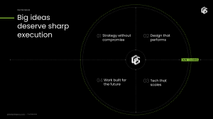 Circular diagram showing Global Grid Agency’s four execution pillars: strategy without compromise, design that performs, tech that scales, and work built for the future, with a central omni-channel focus.