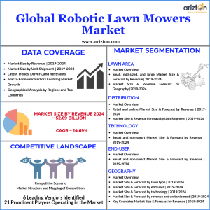 Robotic Lawn Mower Market Analysis, Growth 2024