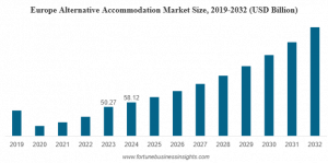 Alternative Accommodation Market Size