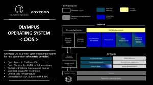 Olympus OS Technology Stack - Olympian Motors, Foxconn, Google Cloud