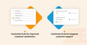 Interface showing Supportbench SLA management and workflow automation tools for B2B support teams.