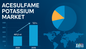 Acesulfame Potassium Market