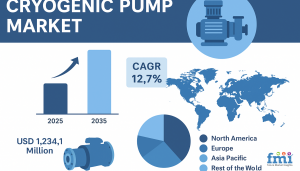 Cryogenic Pump Market